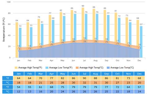 Macau, Macau, Macau Weather Forecast .
